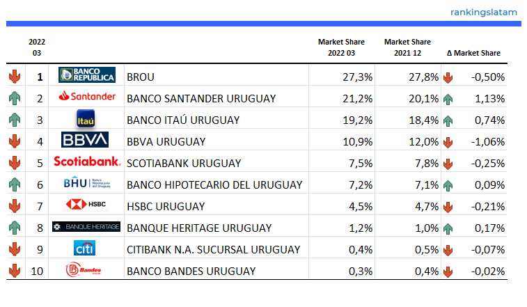 CONSUMER AND COMMERCIAL BANKING MARKET IN URUGUAY: COMPETITIVE LANDSCAPE REPORT