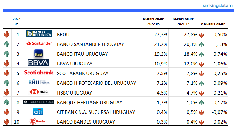 MERCADO BANCARIO DE CONSUMO Y COMERCIAL EN URUGUAY: INFORME PANORAMA COMPETITIVO