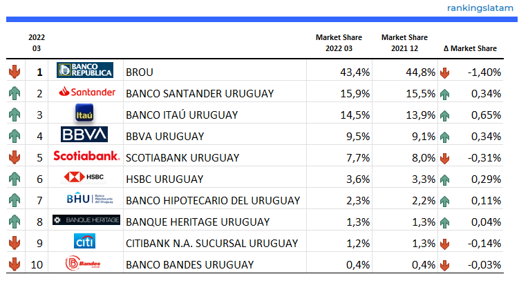 CONSUMER AND COMMERCIAL BANKING MARKET IN URUGUAY: COMPETITIVE LANDSCAPE REPORT