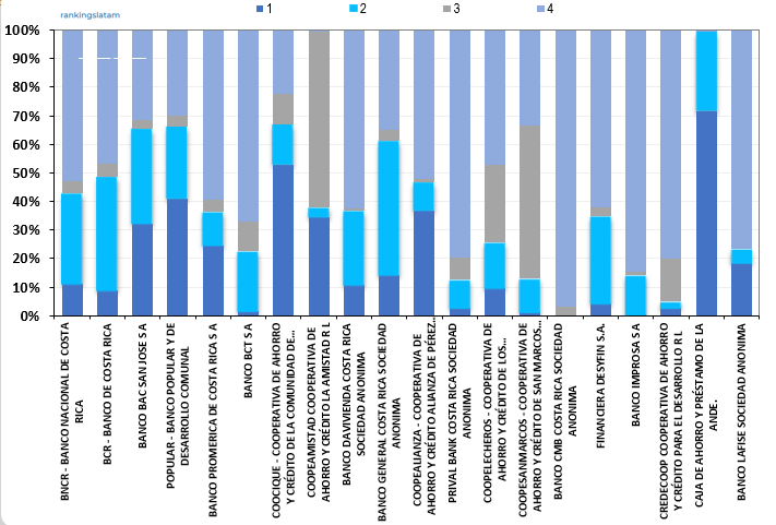 CONSUMER AND COMMERCIAL LENDING MARKET IN COSTA RICA: COMPETITIVE LANDSCAPE REPORT.