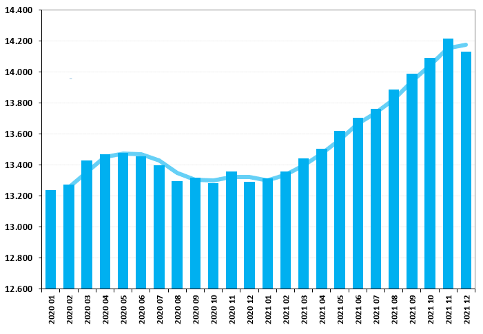 CONSUMER AND COMMERCIAL LENDING MARKET IN EL SALVADOR: COMPETITIVE LANDSCAPE REPORT.