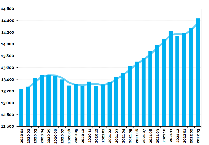 MERCADO DE CRÉDITO DE CONSUMO Y COMERCIAL EN EL SALVADOR: INFORME DEL PANORAMA COMPETITIVO.