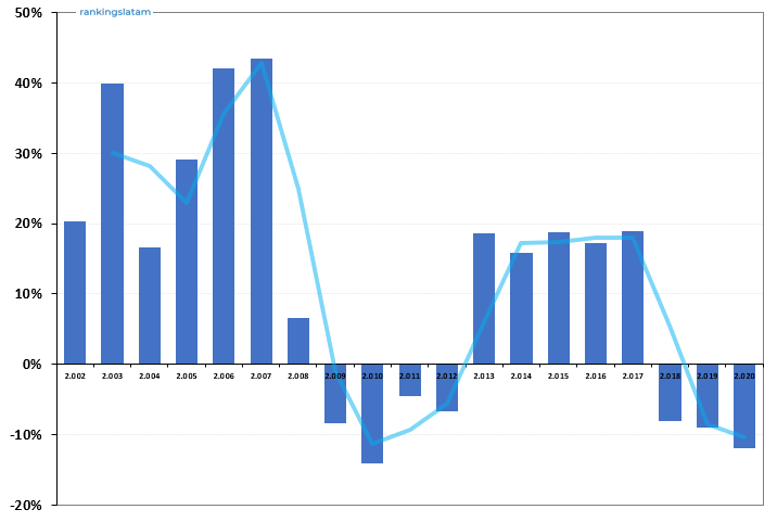 Consumer Lending Market in Nicaragua - Ranking & Performance - COR$ Credit outstandings - Overview