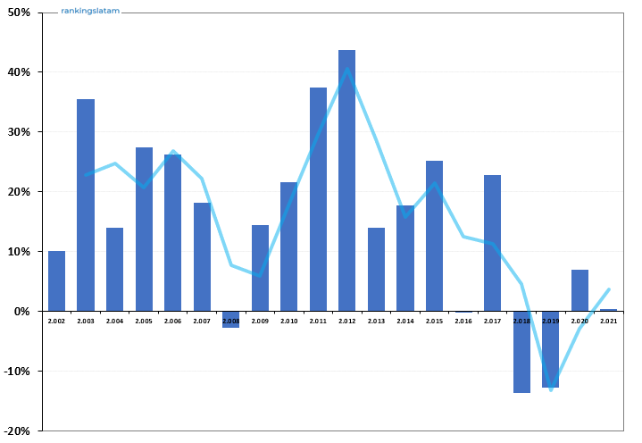 MERCADO DE CRÉDITO DE CONSUMO Y COMERCIAL EN NICARAGUA: INFORME DEL PANORAMA COMPETITIVO.