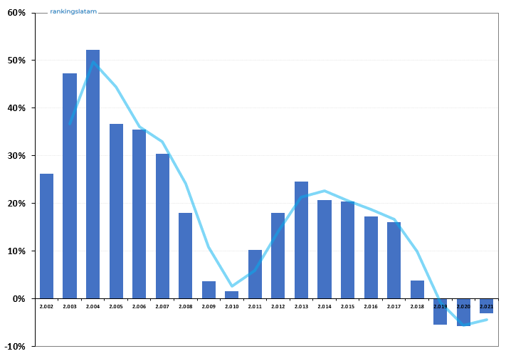 MERCADO DE CRÉDITO DE CONSUMO Y COMERCIAL EN NICARAGUA: INFORME DEL PANORAMA COMPETITIVO.