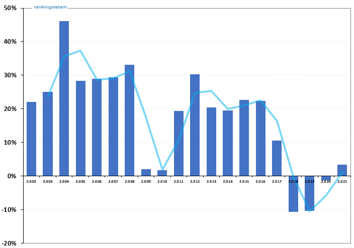 MERCADO DE CRÉDITO DE CONSUMO Y COMERCIAL EN NICARAGUA: INFORME DEL PANORAMA COMPETITIVO.