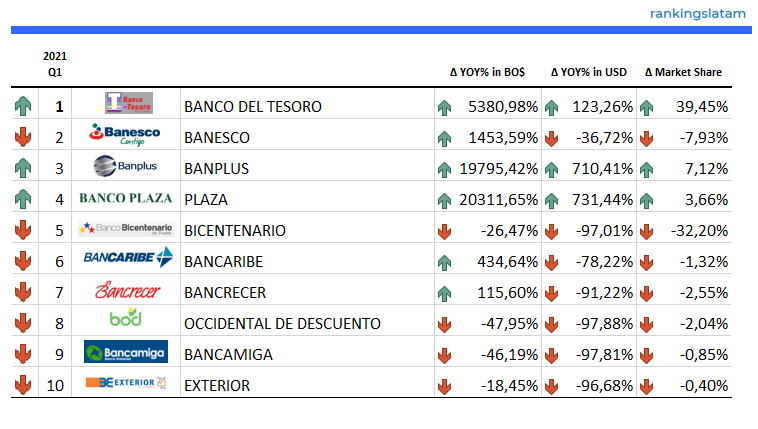 CONSUMER AND COMMERCIAL LENDING MARKET IN VENEZUELA: COMPETITIVE LANDSCAPE REPORT.