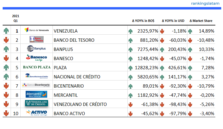 CONSUMER AND COMMERCIAL LENDING MARKET IN VENEZUELA: COMPETITIVE LANDSCAPE REPORT.