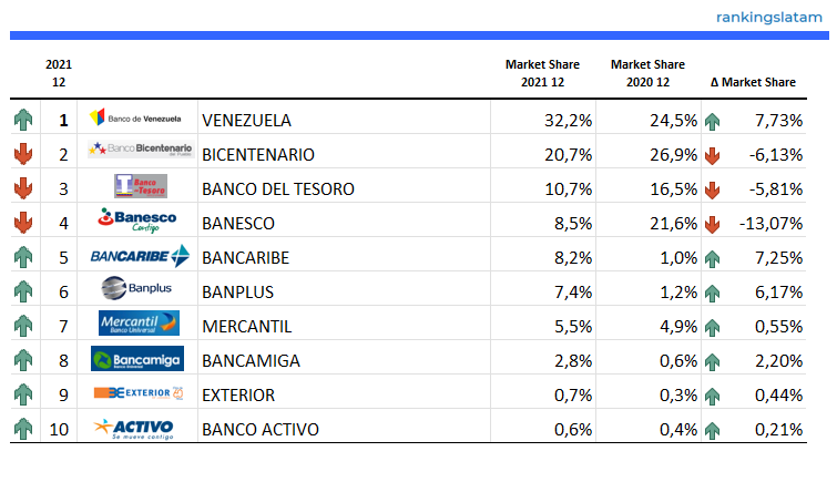 MERCADO DE CRÉDITO DE CONSUMO Y COMERCIAL EN VENEZUELA: INFORME DEL PANORAMA COMPETITIVO.