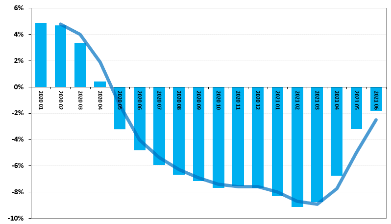 Mercado de Crédito al Consumo en México - Ranking y Desempeño - MX$ Saldos de crédito y participación de mercado YOY%