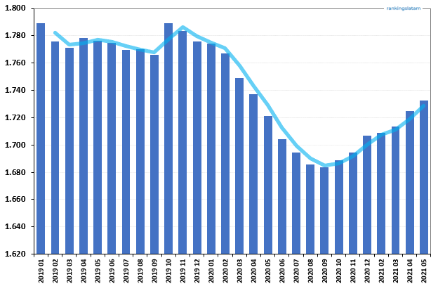 MERCADO DE CRÉDITO DE CONSUMO EN PANAMÁ: INFORME DEL PANORAMA COMPETITIVO.