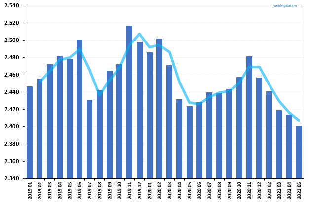 MERCADO DE CRÉDITO DE CONSUMO EN PANAMÁ: INFORME DEL PANORAMA COMPETITIVO.