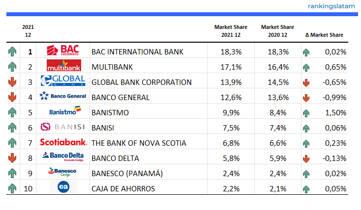 CONSUMER LENDING MARKET IN PANAMA: COMPETITIVE LANDSCAPE REPORT.