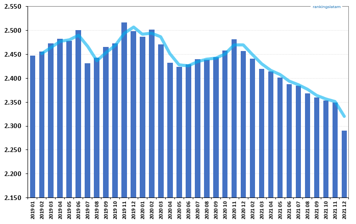 MERCADO DE CRÉDITO DE CONSUMO EN PANAMÁ: INFORME DEL PANORAMA COMPETITIVO.