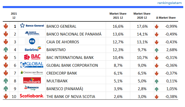 MERCADO DE CRÉDITO DE CONSUMO EN PANAMÁ: INFORME DEL PANORAMA COMPETITIVO.