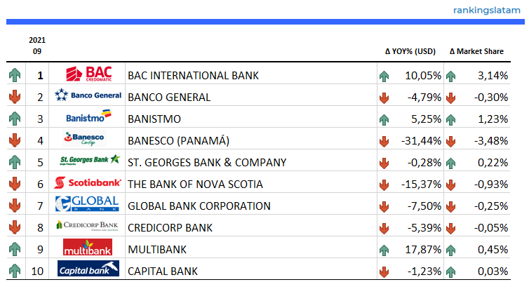 CONSUMER LENDING MARKET IN PANAMA: COMPETITIVE LANDSCAPE REPORT.