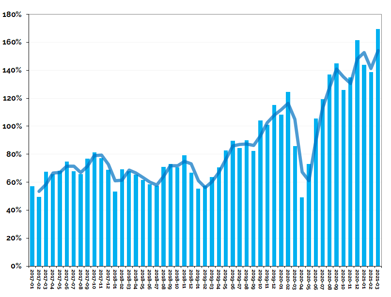 CREDIT AND DEBIT-PREPAID CARD PAYMENTS IN BRAZIL MARKET RESEACH REPORT