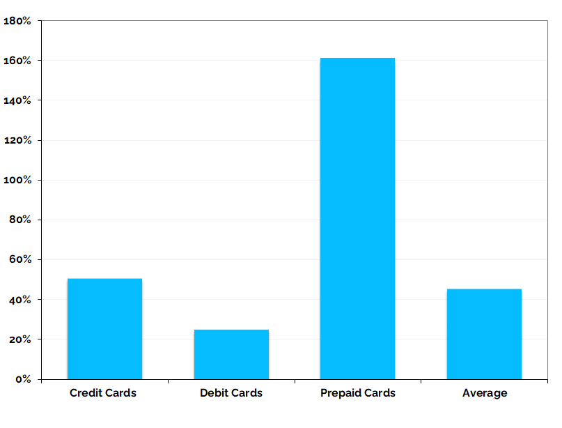 CREDIT AND DEBIT-PREPAID CARD PAYMENTS IN BRAZIL MARKET RESEACH REPORT