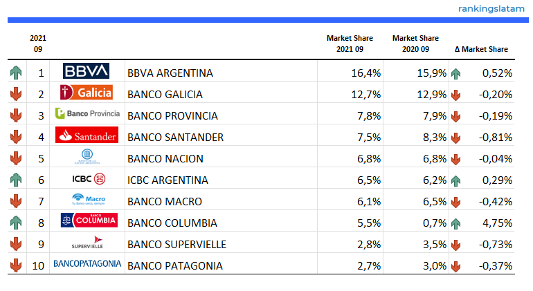 MERCADO DE TARJETAS DE CRÉDITO Y DÉBITO EN ARGENTINA: INFORME PANORAMA COMPETITIVO.