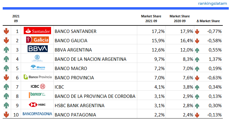 CREDIT AND DEBIT CARD MARKET IN ARGENTINA: COMPETITIVE LANDSCAPE REPORT.