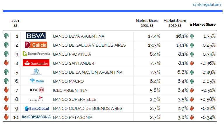 CREDIT AND DEBIT CARD MARKET IN ARGENTINA: COMPETITIVE LANDSCAPE REPORT.