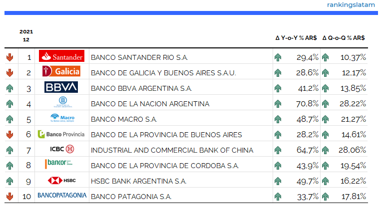 MERCADO DE TARJETAS DE CRÉDITO Y DÉBITO EN ARGENTINA: INFORME PANORAMA COMPETITIVO.