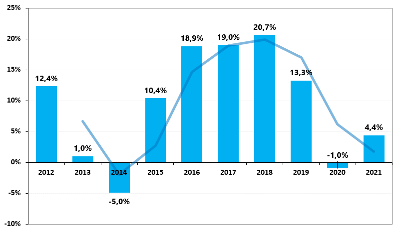 CREDIT AND DEBIT CARD MARKET IN BOLIVIA: COMPETITIVE LANDSCAPE REPORT.