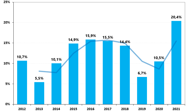 CREDIT AND DEBIT CARD MARKET IN BOLIVIA: COMPETITIVE LANDSCAPE REPORT.