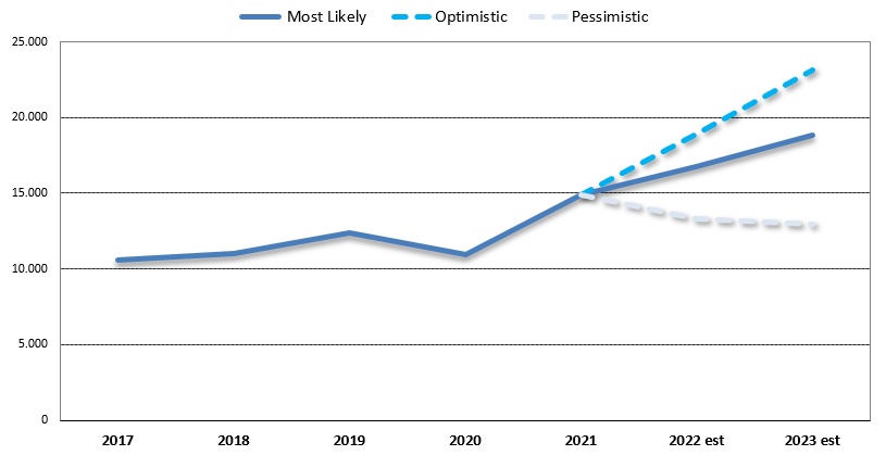 CREDIT AND DEBIT CARD MARKET IN BOLIVIA: COMPETITIVE LANDSCAPE REPORT.