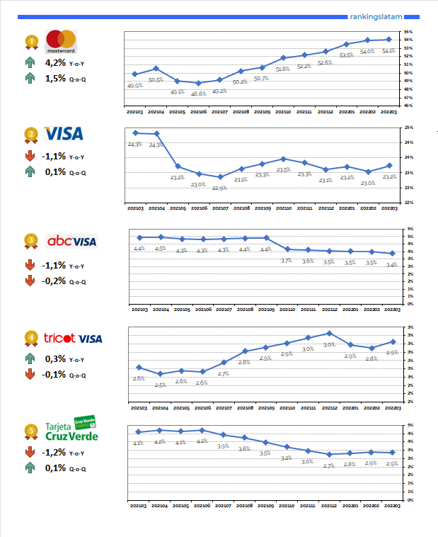 CREDIT AND DEBIT CARD MARKET IN CHILE: COMPETITIVE LANDSCAPE REPORT.