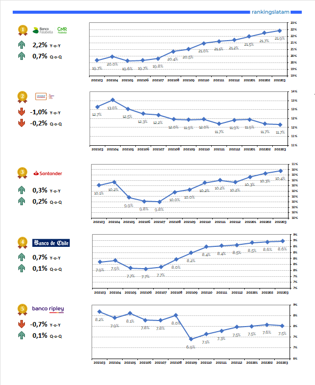 MERCADO DE TARJETAS DE CRÉDITO Y DÉBITO EN CHILE: INFORME PANORAMA COMPETITIVO.