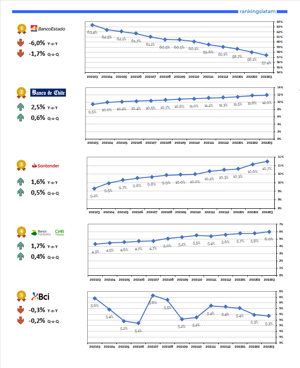 CREDIT AND DEBIT CARD MARKET IN CHILE: COMPETITIVE LANDSCAPE REPORT.