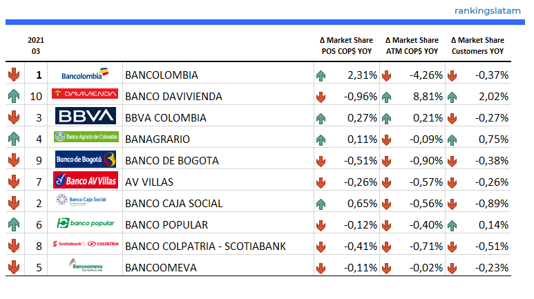 MERCADO DE TARJETAS DE CRÉDITO Y DÉBITO EN COLOMBIA: INFORME PANORAMA COMPETITIVO.