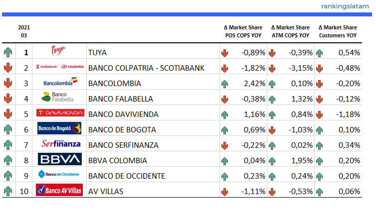 MERCADO DE TARJETAS DE CRÉDITO Y DÉBITO EN COLOMBIA: INFORME PANORAMA COMPETITIVO.