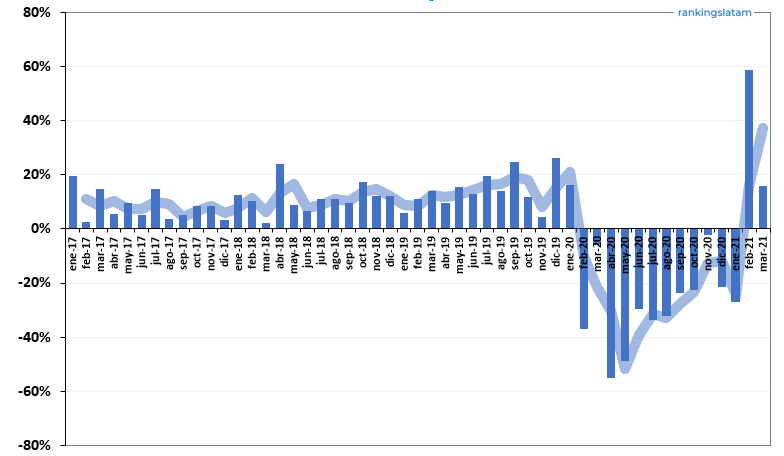 MERCADO DE TARJETAS DE CRÉDITO Y DÉBITO EN COLOMBIA: INFORME PANORAMA COMPETITIVO.