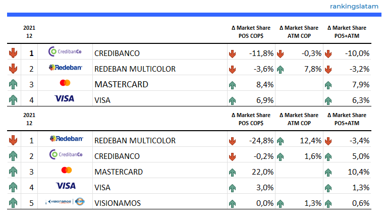 MERCADO DE TARJETAS DE CRÉDITO Y DÉBITO EN COLOMBIA: INFORME PANORAMA COMPETITIVO.