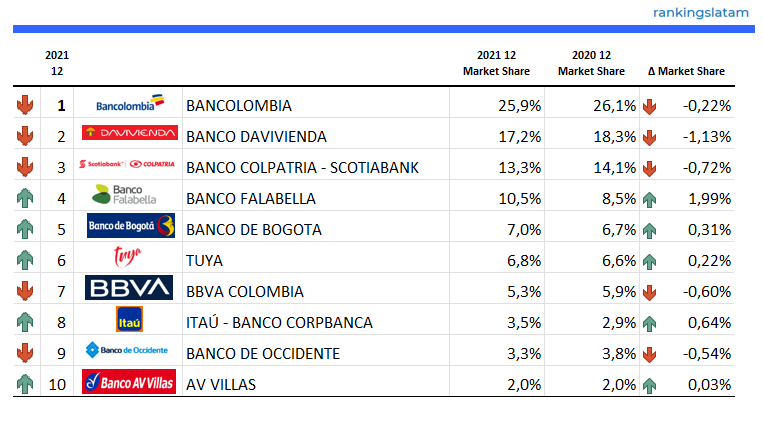 CREDIT AND DEBIT CARD MARKET IN COLOMBIA: COMPETITIVE LANDSCAPE REPORT.