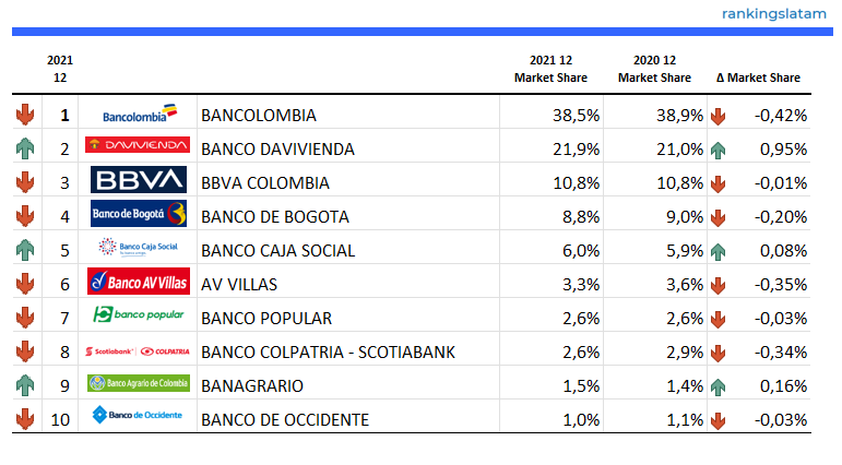 CREDIT AND DEBIT CARD MARKET IN COLOMBIA: COMPETITIVE LANDSCAPE REPORT.