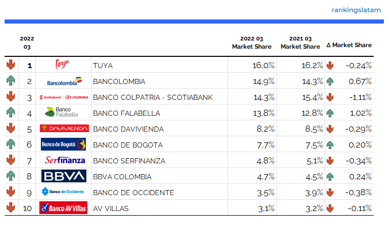 MERCADO DE TARJETAS DE CRÉDITO Y DÉBITO EN COLOMBIA: INFORME PANORAMA COMPETITIVO.