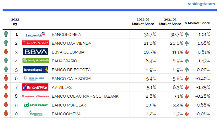 MERCADO DE TARJETAS DE CRÉDITO Y DÉBITO EN COLOMBIA: INFORME PANORAMA COMPETITIVO.