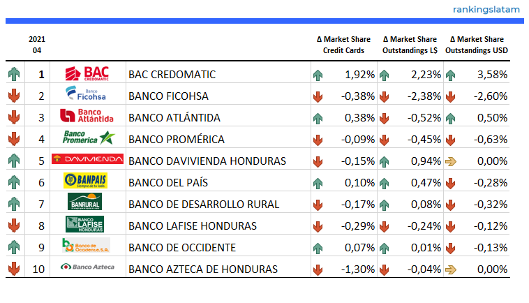 INFORME DEL PANORAMA COMPETITIVO DEL MERCADO DE TARJETAS DE CRÉDITO Y DÉBITO EN HONDURAS