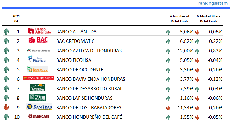 CREDIT AND DEBIT CARD MARKET IN HONDURAS COMPETITIVE LANDSCAPE REPORT