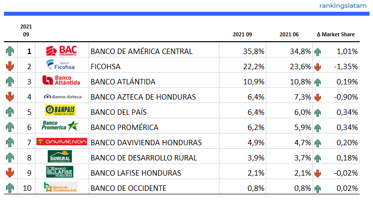 CREDIT AND DEBIT CARD MARKET IN HONDURAS: COMPETITIVE LANDSCAPE REPORT.