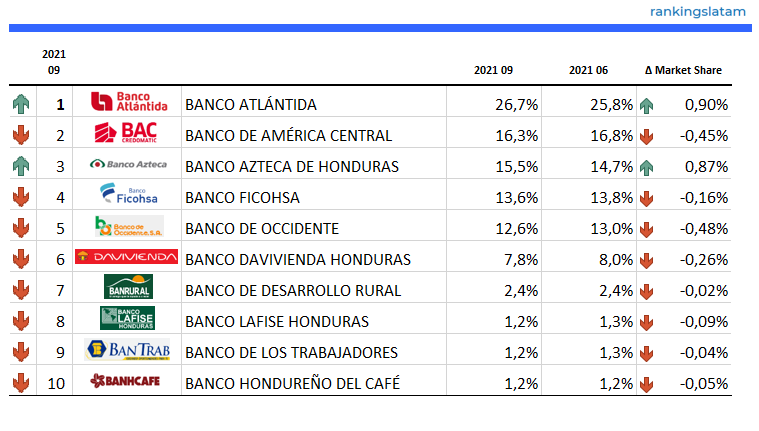 MERCADO DE TARJETAS DE CRÉDITO Y DÉBITO EN HONDURAS: INFORME PANORAMA COMPETITIVO.