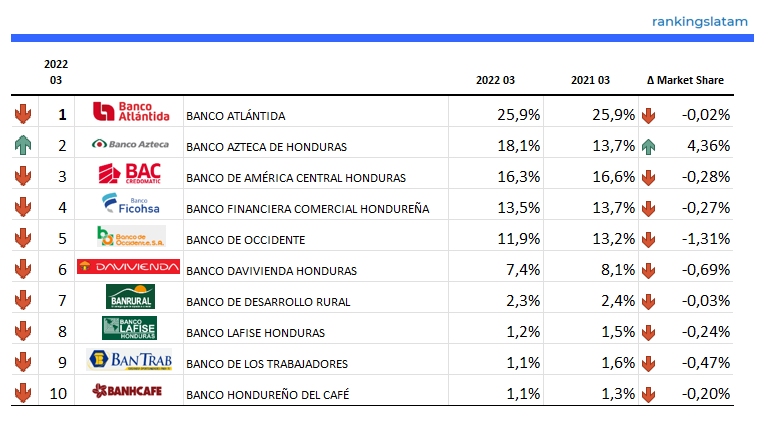 CREDIT AND DEBIT CARD MARKET IN HONDURAS: COMPETITIVE LANDSCAPE REPORT.