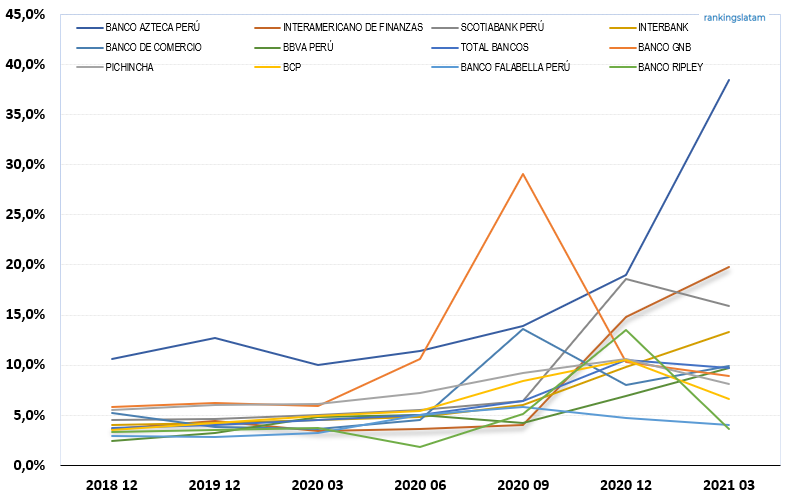 CREDIT AND DEBIT CARD MARKET IN PERU: COMPETITIVE LANDSCAPE REPORT.