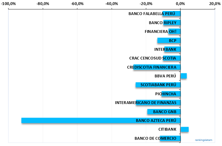 CREDIT AND DEBIT CARD MARKET IN PERU: COMPETITIVE LANDSCAPE REPORT.