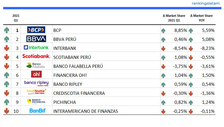 MERCADO DE TARJETAS DE CRÉDITO Y DÉBITO EN PERÚ: INFORME PANORAMA COMPETITIVO.