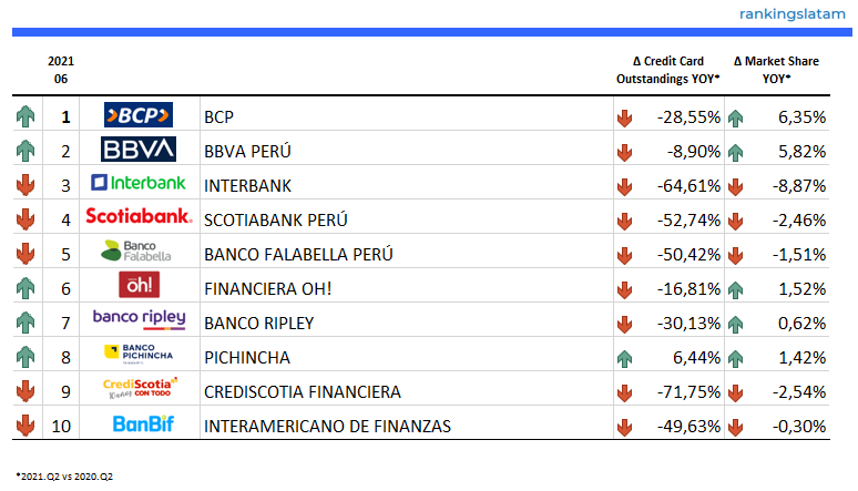 MERCADO DE TARJETAS DE CRÉDITO Y DÉBITO EN PERÚ: INFORME PANORAMA COMPETITIVO.