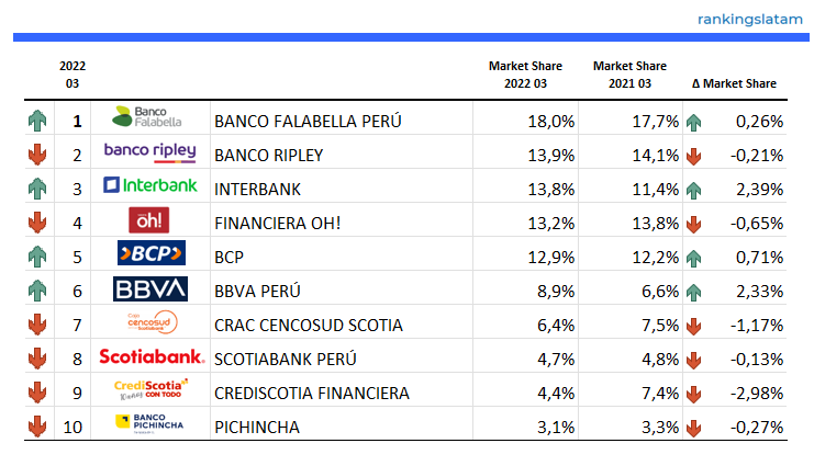 CREDIT AND DEBIT CARD MARKET IN PERU: COMPETITIVE LANDSCAPE REPORT.